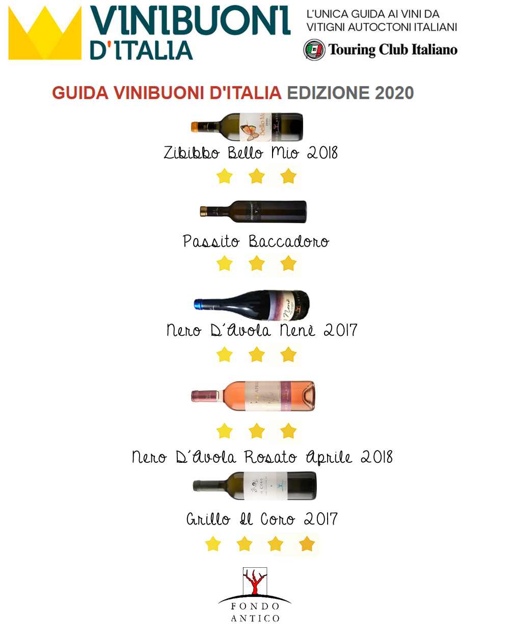 Vini Buoni d’Italia Guide 2020